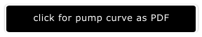 click for pump curve as PDF